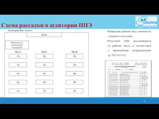 Нумерация рабочих мест начинается с первого стола слева. Участники ГИА рассаживаются за рабочие