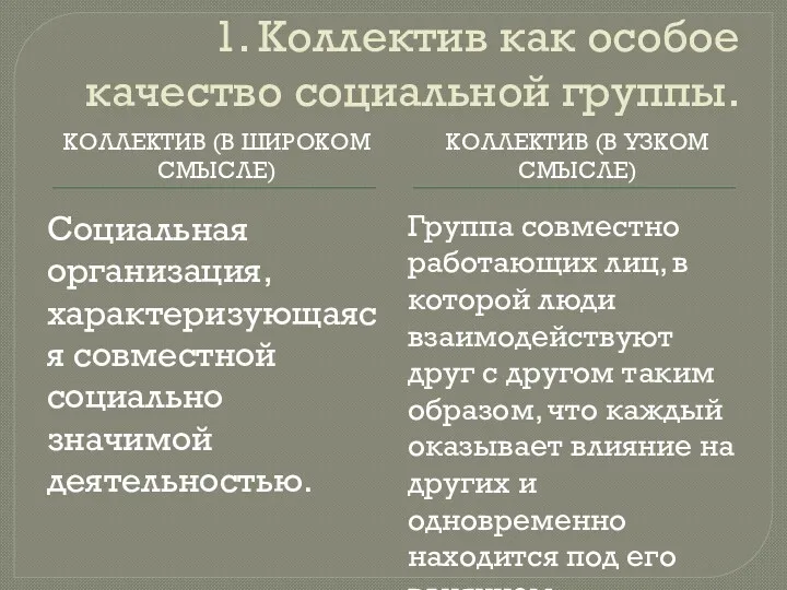 1. Коллектив как особое качество социальной группы. КОЛЛЕКТИВ (В ШИРОКОМ СМЫСЛЕ) КОЛЛЕКТИВ (В