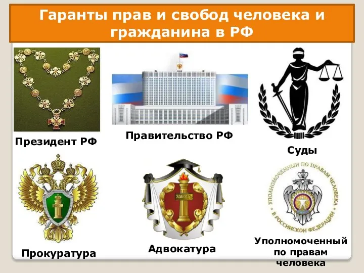 Гаранты прав и свобод человека и гражданина в РФ Президент