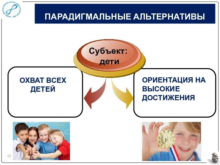 ПАРАДИГМАЛЬНЫЕ АЛЬТЕРНАТИВЫ ОХВАТ ВСЕХ ДЕТЕЙ Субъект: дети ОРИЕНТАЦИЯ НА ВЫСОКИЕ ДОСТИЖЕНИЯ