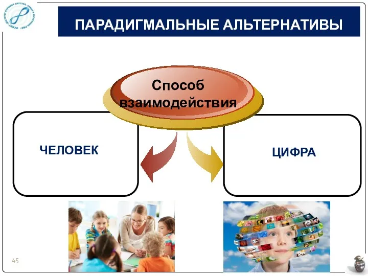 ПАРАДИГМАЛЬНЫЕ АЛЬТЕРНАТИВЫ ЧЕЛОВЕК Способ взаимодействия ЦИФРА