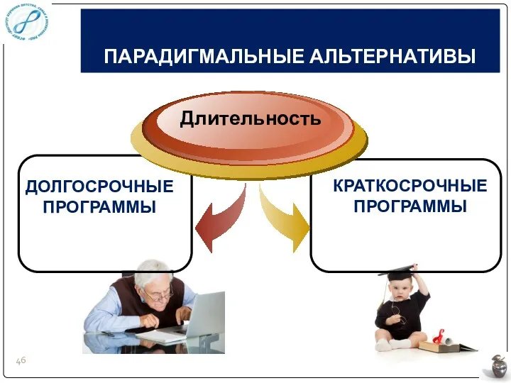 ПАРАДИГМАЛЬНЫЕ АЛЬТЕРНАТИВЫ ДОЛГОСРОЧНЫЕ ПРОГРАММЫ Длительность КРАТКОСРОЧНЫЕ ПРОГРАММЫ