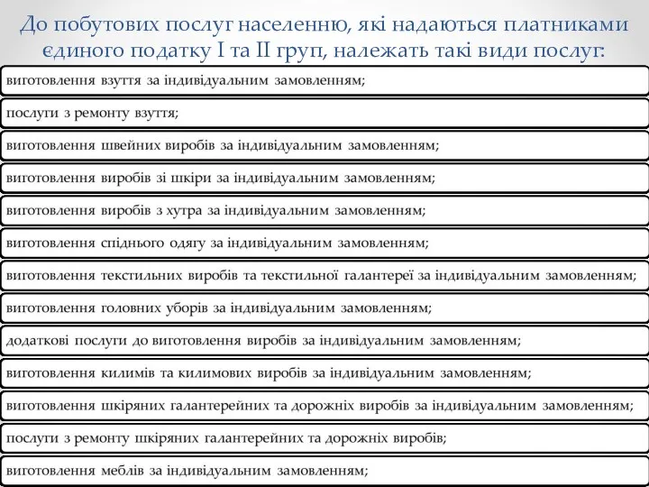 До побутових послуг населенню, які надаються платниками єдиного податку І