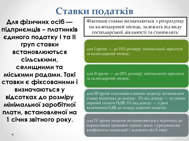 Ставки податків Для фізичних осіб — підприємців – платників єдиного