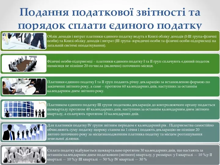 Подання податкової звітності та порядок сплати єдиного податку