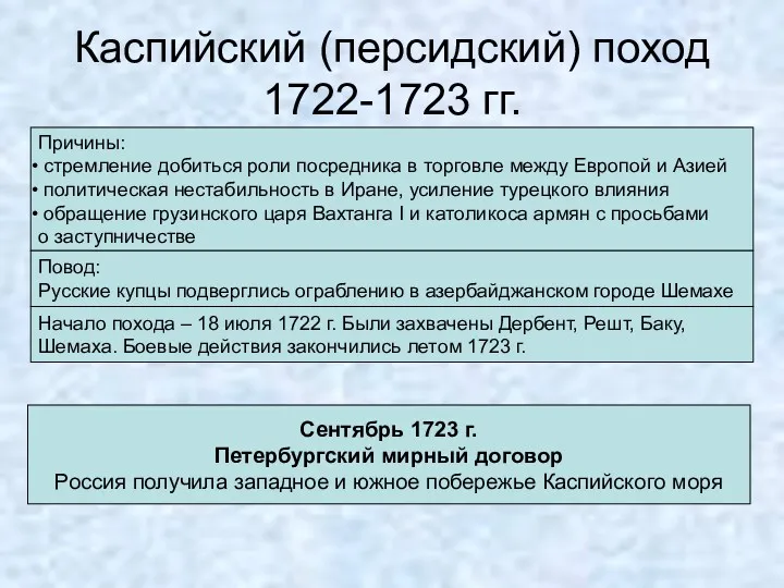 Каспийский (персидский) поход 1722-1723 гг. Причины: стремление добиться роли посредника