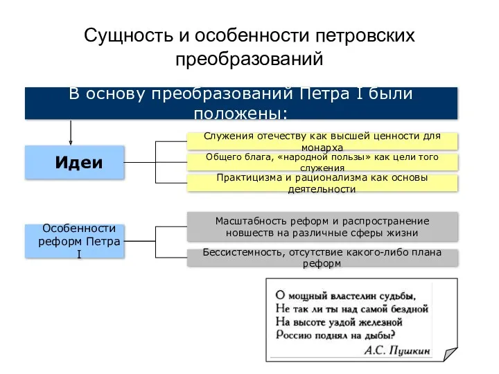 Сущность и особенности петровских преобразований В основу преобразований Петра I