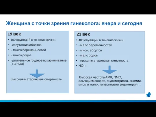 Женщина с точки зрения гинеколога: вчера и сегодня 19 век