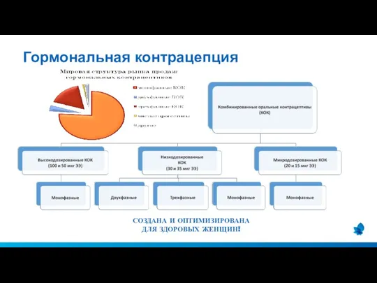 Гормональная контрацепция СОЗДАНА И ОПТИМИЗИРОВАНА ДЛЯ ЗДОРОВЫХ ЖЕНЩИН!