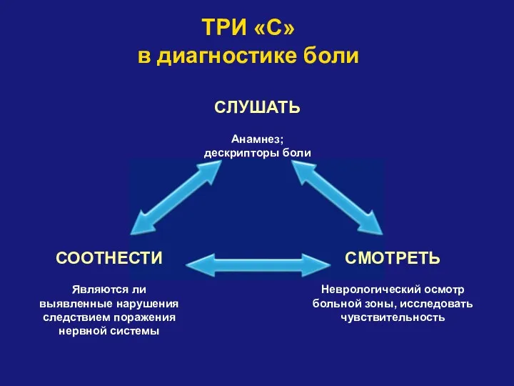 ТРИ «С» в диагностике боли