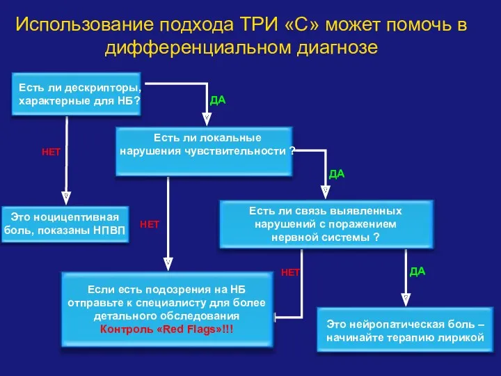 Использование подхода ТРИ «С» может помочь в дифференциальном диагнозе