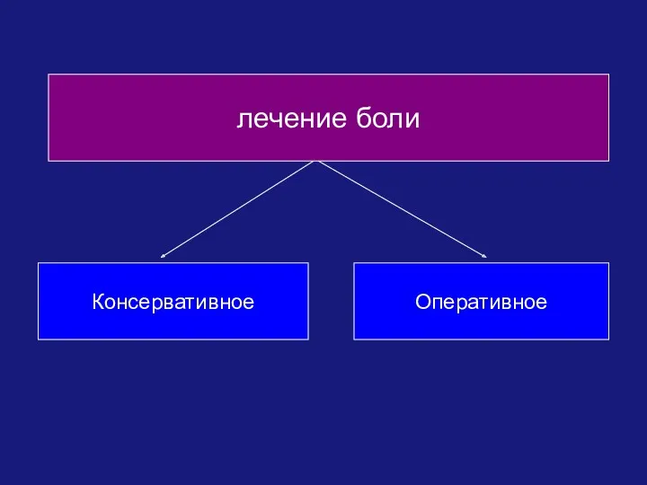 лечение боли Оперативное Консервативное