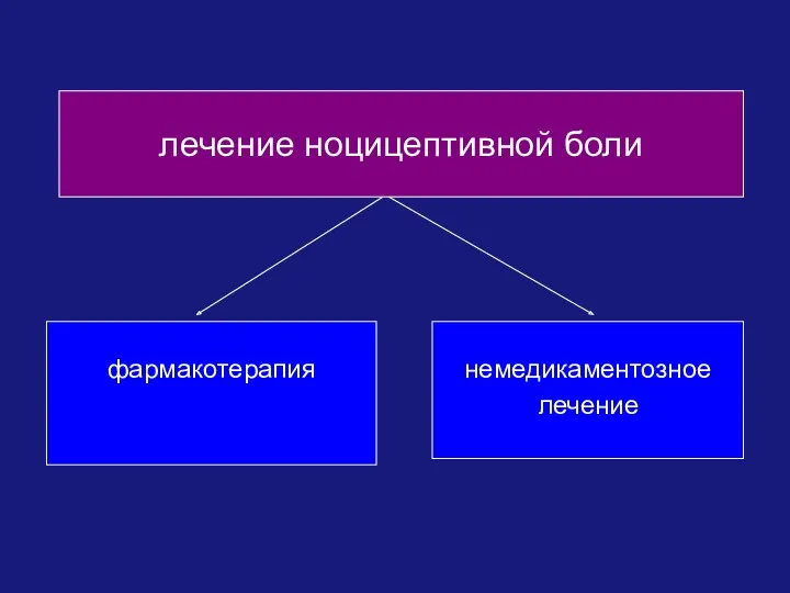 лечение ноцицептивной боли немедикаментозное лечение фармакотерапия