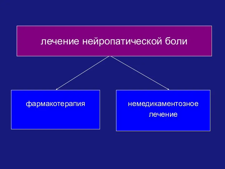 лечение нейропатической боли фармакотерапия немедикаментозное лечение