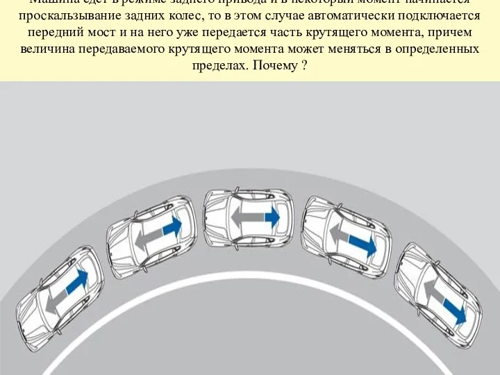 Машина едет в режиме заднего привода и в некоторый момент