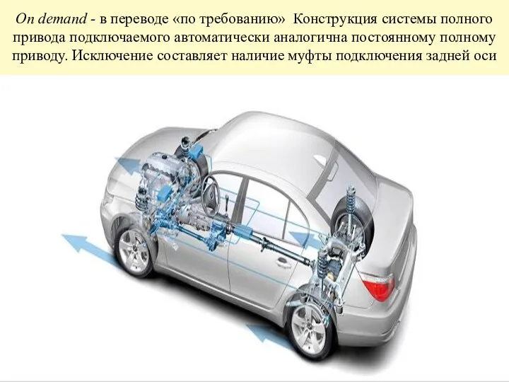 On demand - в переводе «по требованию» Конструкция системы полного