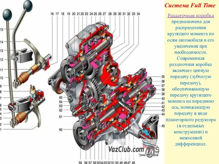 Раздаточная коробка предназначена для распределения крутящего момента по осям автомобиля