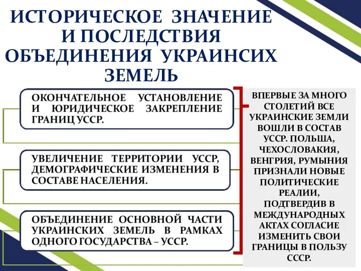 ИСТОРИЧЕСКОЕ ЗНАЧЕНИЕ И ПОСЛЕДСТВИЯ ОБЪЕДИНЕНИЯ УКРАИНСИХ ЗЕМЕЛЬ ВПЕРВЫЕ ЗА МНОГО