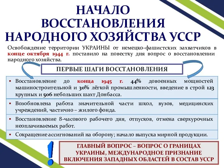 НАЧАЛО ВОССТАНОВЛЕНИЯ НАРОДНОГО ХОЗЯЙСТВА УССР Освобождение территории УКРАИНЫ от немецко-фашистских