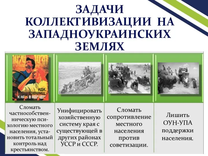 ЗАДАЧИ КОЛЛЕКТИВИЗАЦИИ НА ЗАПАДНОУКРАИНСКИХ ЗЕМЛЯХ Лишить ОУН-УПА поддержки населения.