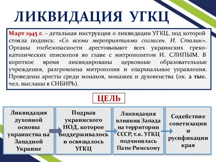 ЛИКВИДАЦИЯ УГКЦ Ликвидация духовной основы украинства на Западной Украине Подрыв