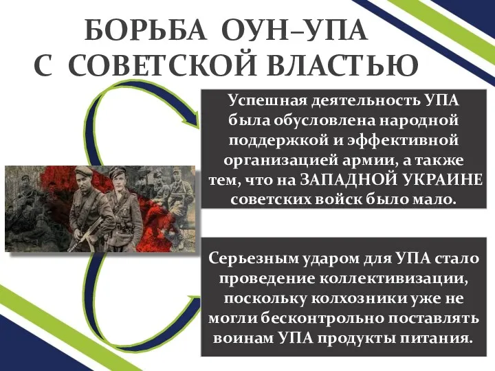 БОРЬБА ОУН–УПА С СОВЕТСКОЙ ВЛАСТЬЮ Успешная деятельность УПА была обусловлена