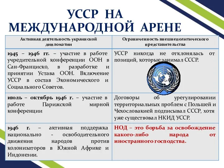 УССР НА МЕЖДУНАРОДНОЙ АРЕНЕ