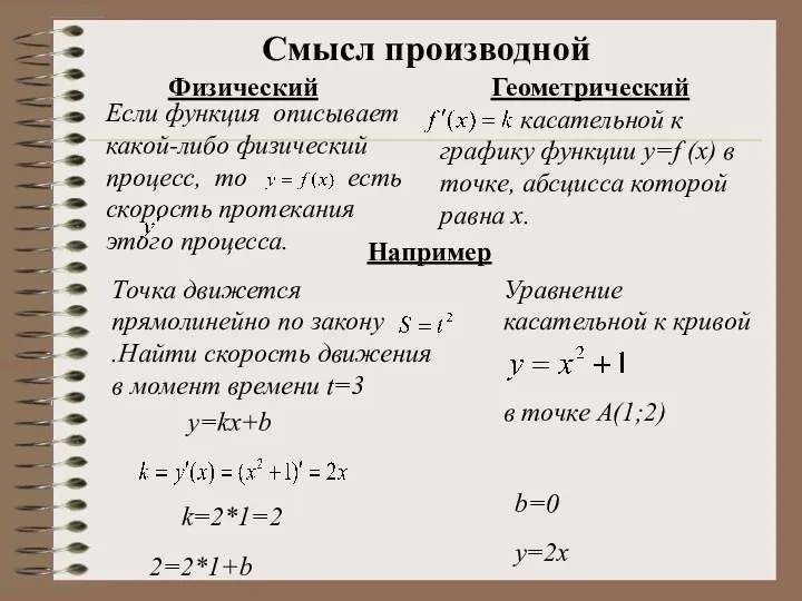 Смысл производной Физический Геометрический Например касательной к графику функции y=f