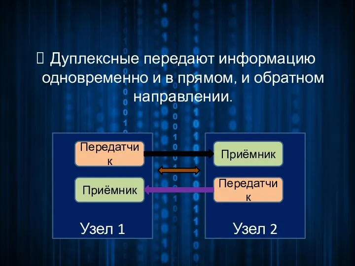 Дуплексные передают информацию одновременно и в прямом, и обратном направлении.