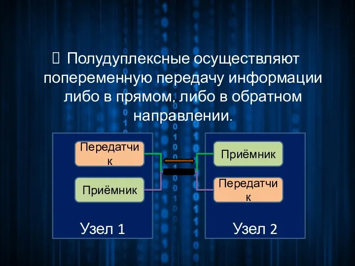 Полудуплексные осуществляют попеременную передачу информации либо в прямом, либо в обратном направлении.