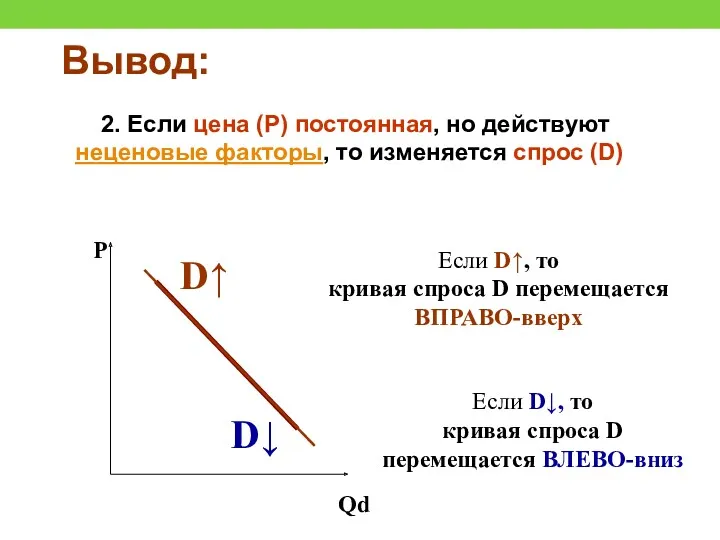 Вывод: 2. Если цена (Р) постоянная, но действуют неценовые факторы,