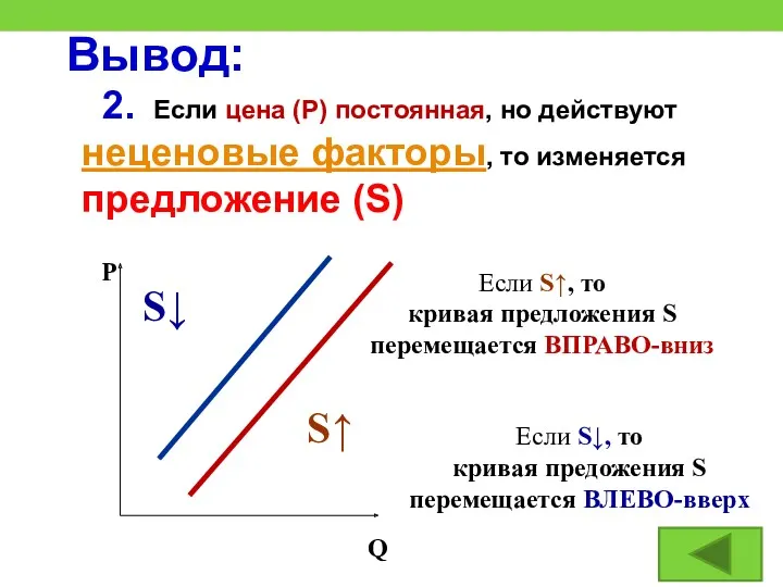 Вывод: 2. Если цена (Р) постоянная, но действуют неценовые факторы,