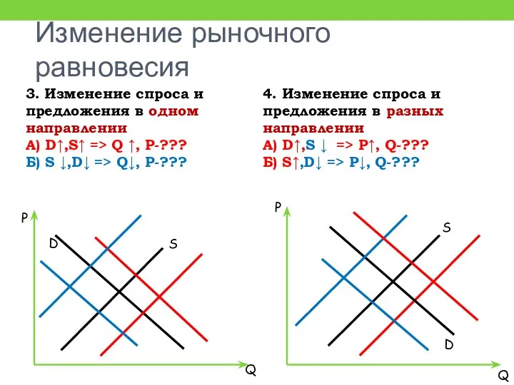 Изменение рыночного равновесия Р D Q S Р D Q