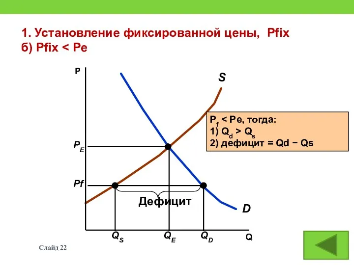 1. Установление фиксированной цены, Рfix б) Рfix Слайд