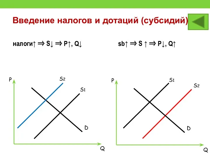 Введение налогов и дотаций (субсидий) Р D Q Р D