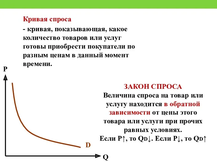 Р Q D Кривая спроса - кривая, показывающая, какое количество