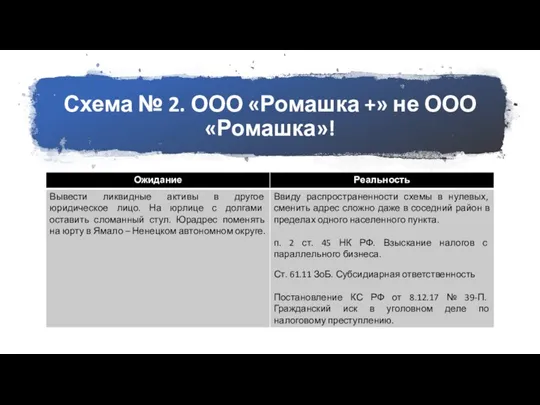 Схема № 2. ООО «Ромашка +» не ООО «Ромашка»!