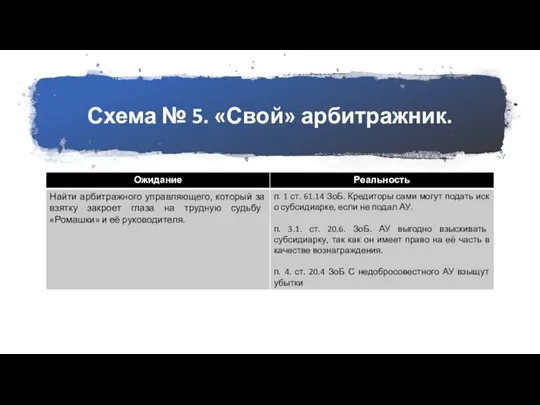 Схема № 5. «Свой» арбитражник.