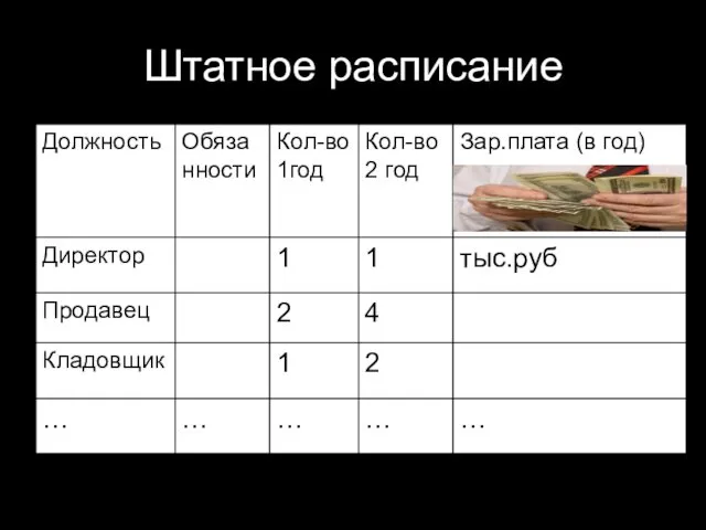 Штатное расписание