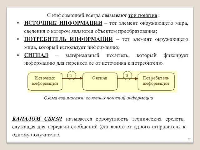 С информацией всегда связывают три понятия: ИСТОЧНИК ИНФОРМАЦИИ – тот