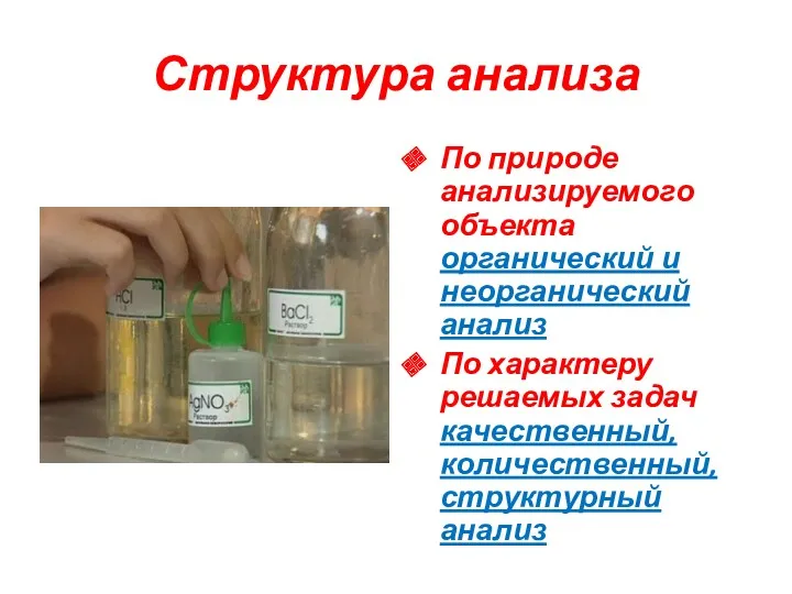 Структура анализа По природе анализируемого объекта органический и неорганический анализ