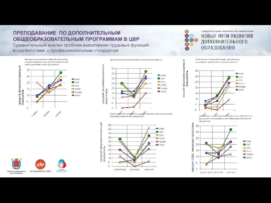 ПРЕПОДАВАНИЕ ПО ДОПОЛНИТЕЛЬНЫМ ОБЩЕОБРАЗОВАТЕЛЬНЫМ ПРОГРАММАМ В ЦВР Сравнительный анализ проблем выполнения трудовых функций