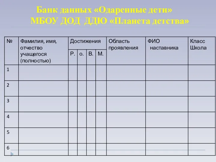 Банк данных «Одаренные дети» МБОУ ДОД ДДЮ «Планета детства»