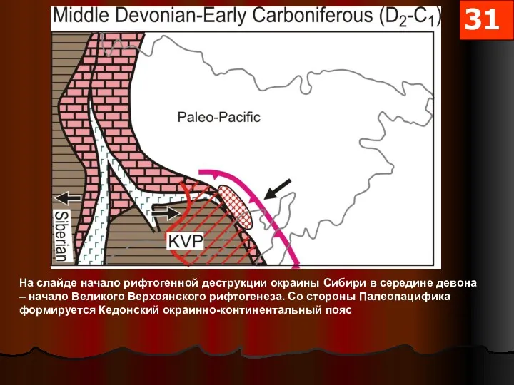 На слайде начало рифтогенной деструкции окраины Сибири в середине девона