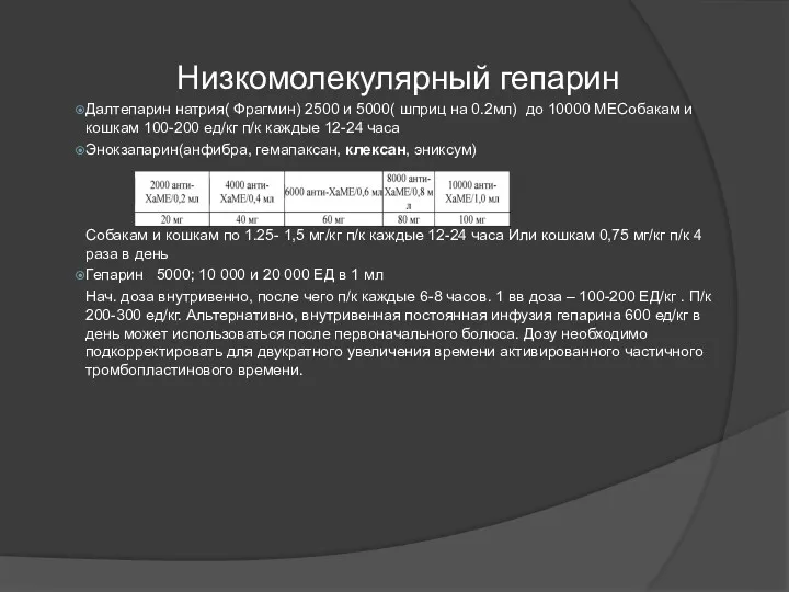 Низкомолекулярный гепарин Далтепарин натрия( Фрагмин) 2500 и 5000( шприц на