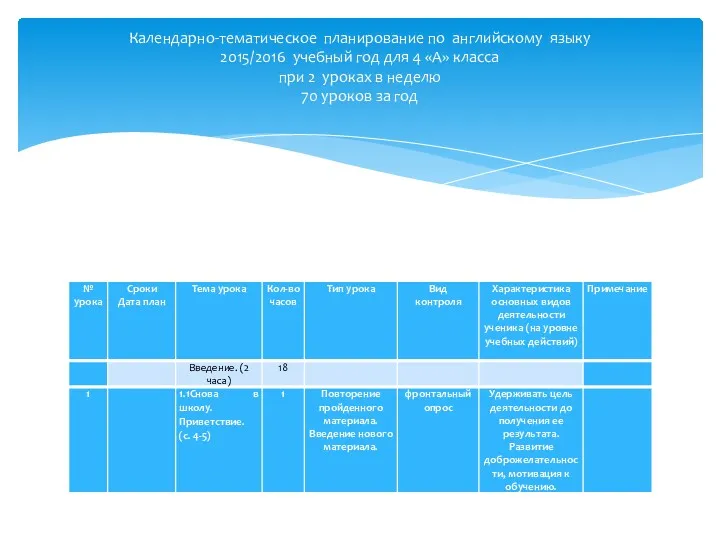 Календарно-тематическое планирование по английскому языку 2015/2016 учебный год для 4