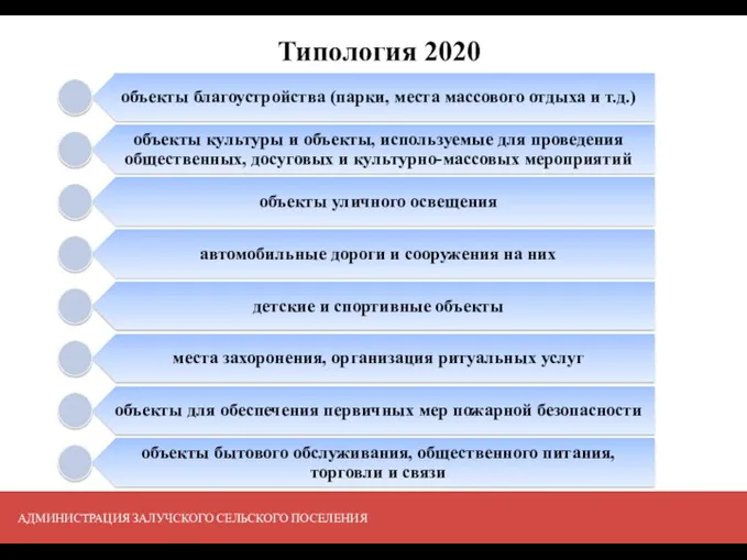 Типология 2020 АДМИНИСТРАЦИЯ ЗАЛУЧСКОГО СЕЛЬСКОГО ПОСЕЛЕНИЯ