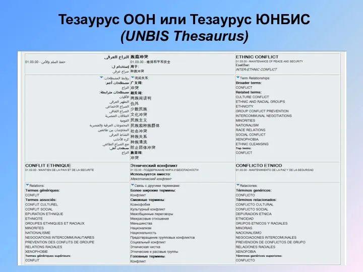 Тезаурус ООН или Тезаурус ЮНБИС (UNBIS Thesaurus)