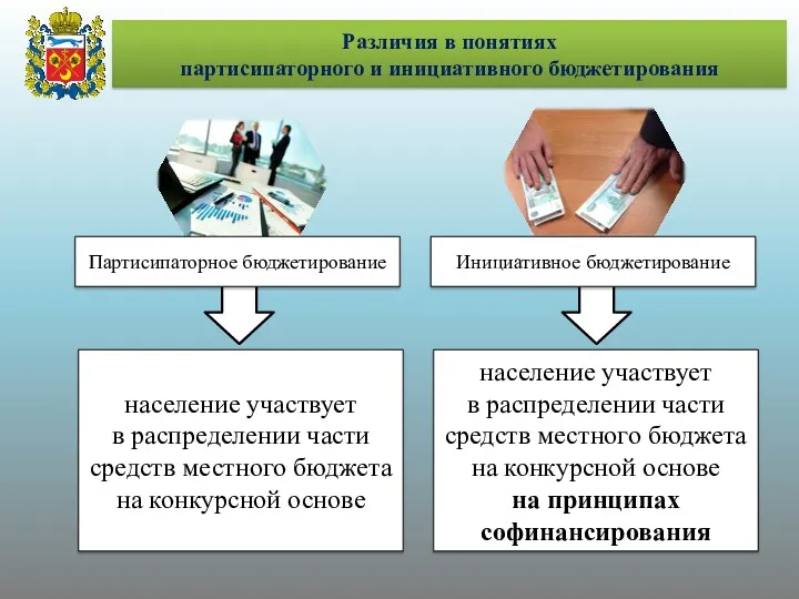 Различия в понятиях партисипаторного и инициативного бюджетирования население участвует в