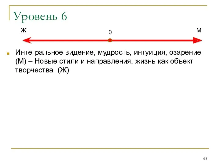 Уровень 6 Интегральное видение, мудрость, интуиция, озарение (М) – Новые